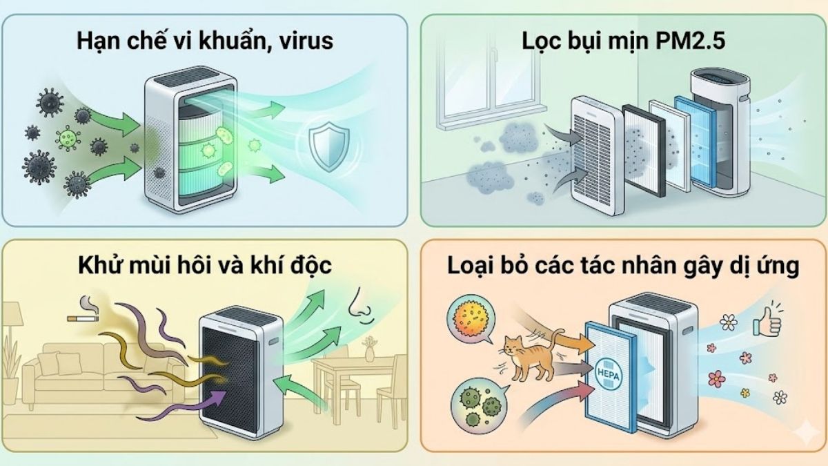 kinh nghiệm mua máy lọc không khí