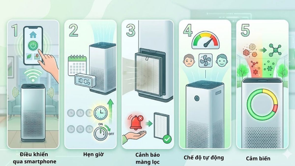Các tính năng công nghệ nên có