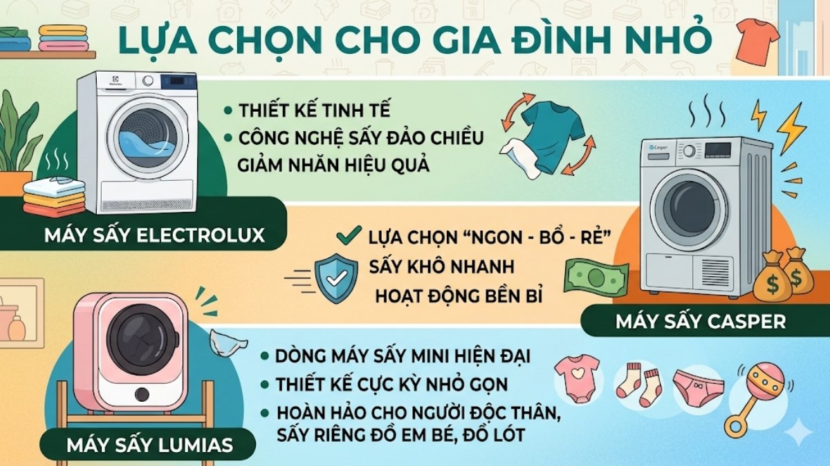 Nên mua máy sấy quần áo loại nào tốt? lựa chọn cho gia đình nhỏ