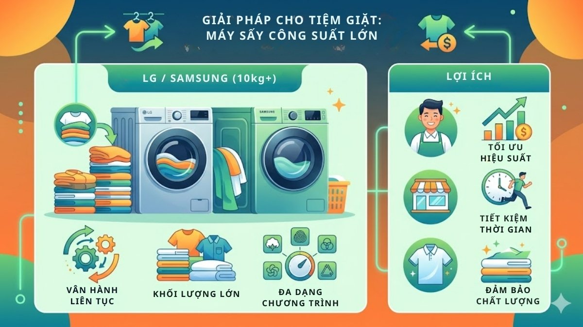 Nên mua máy sấy quần áo loại nào tốt? lựa chọn cho tiệm giặt