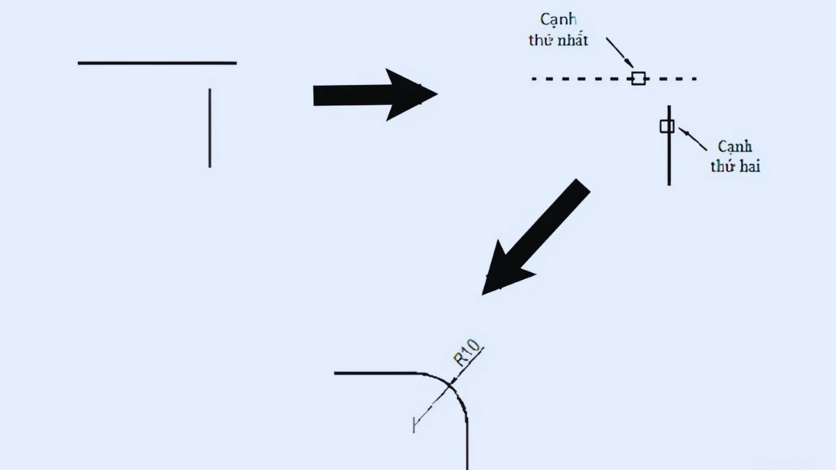 lệnh bo góc trong cad là gì