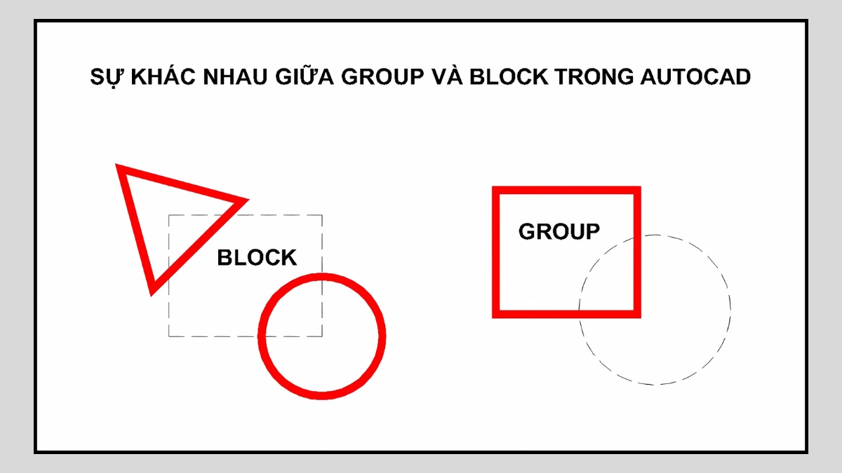 Sự khác biệt giữa lệnh Group và Block