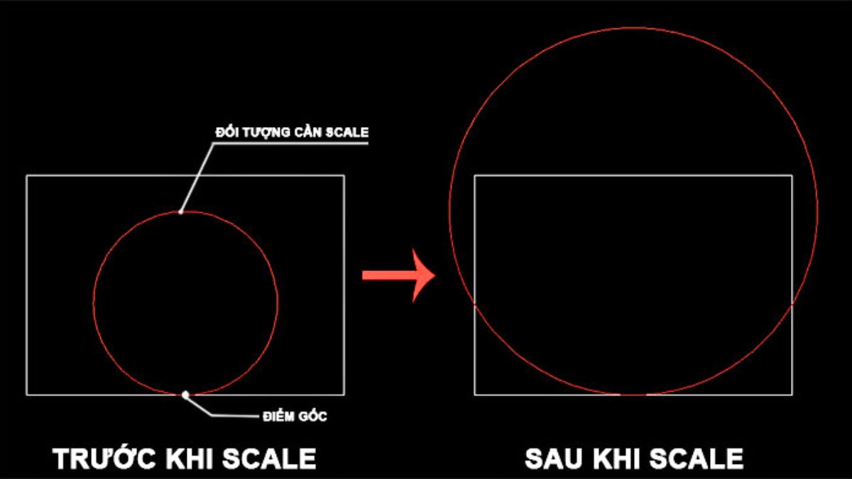 Ứng dụng của lệnh Scale trong thiết kế CAD