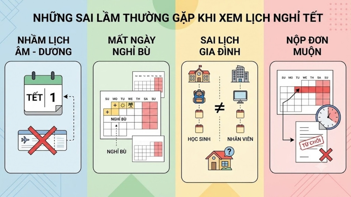 Những sai lầm thường gặp khi xem lịch nghỉ Tết 2027