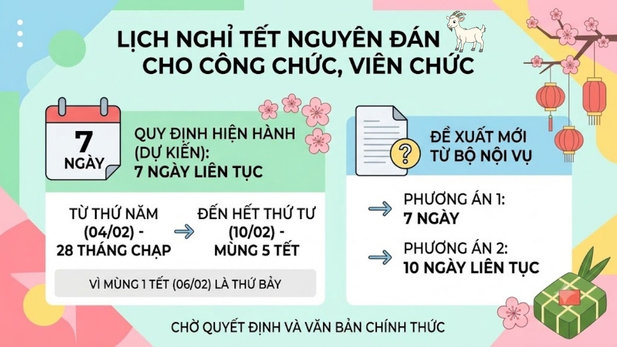 Lịch nghỉ Tết Nguyên Đán 2027 cho công chức và viên chức