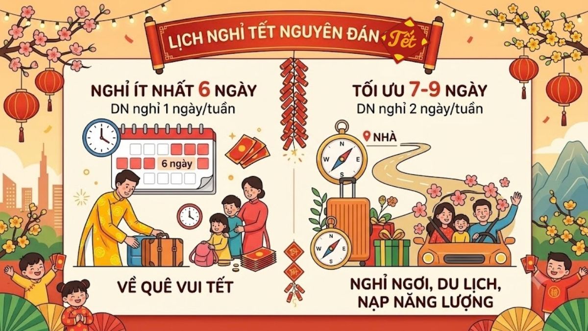 Lịch nghỉ Tết Nguyên Đán 2027 cho người lao động