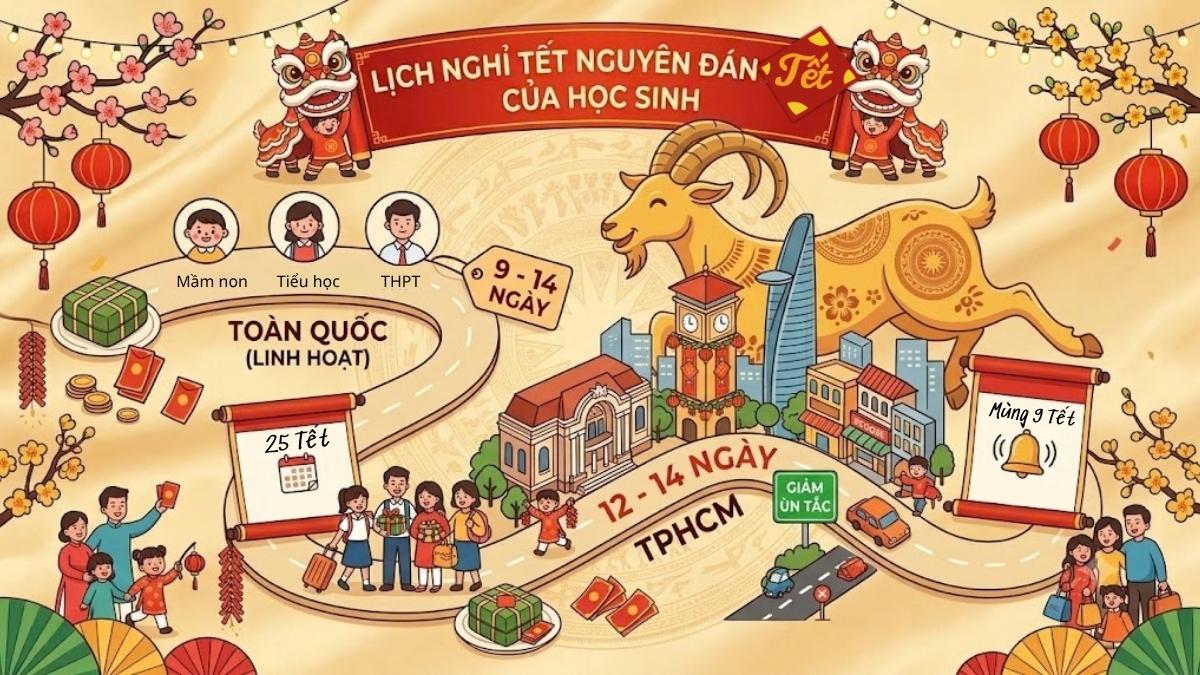 Lịch nghỉ Tết Nguyên Đán 2027 của học sinh