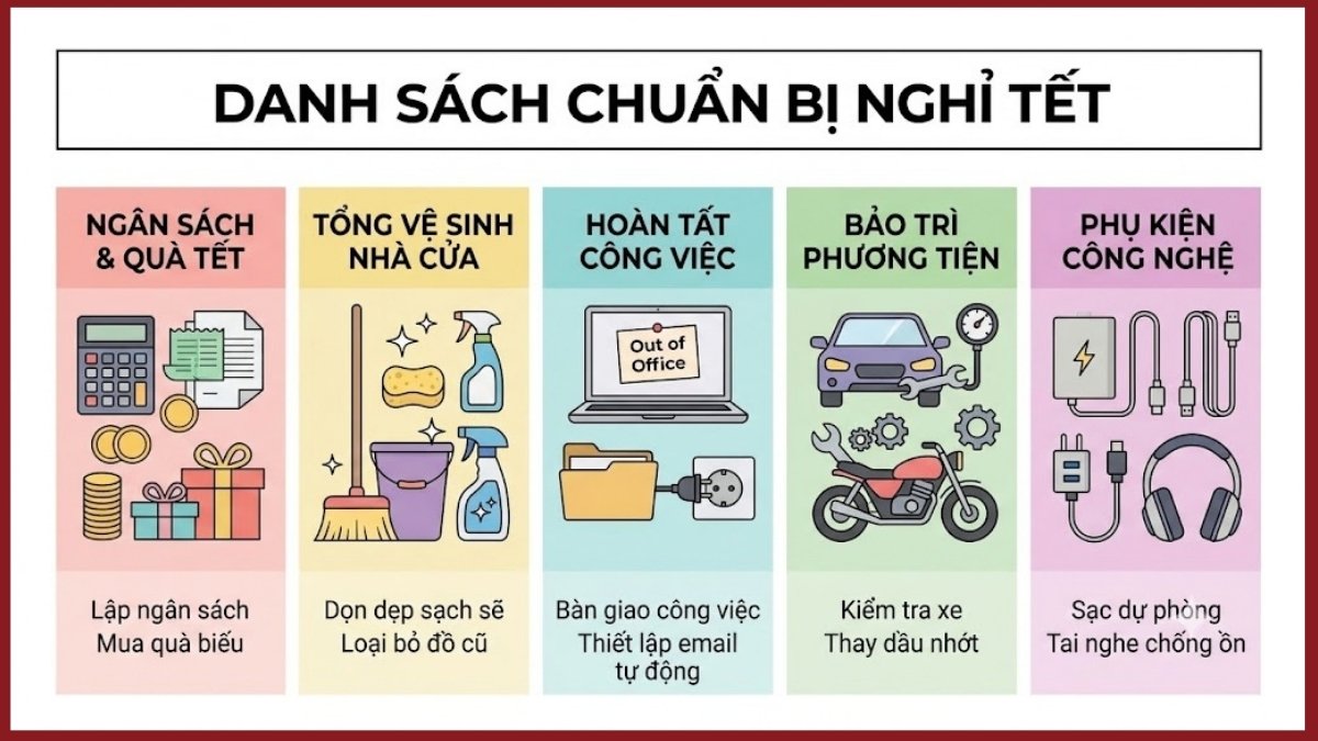 Checklist chuẩn bị trước khi nghỉ Tết 2027