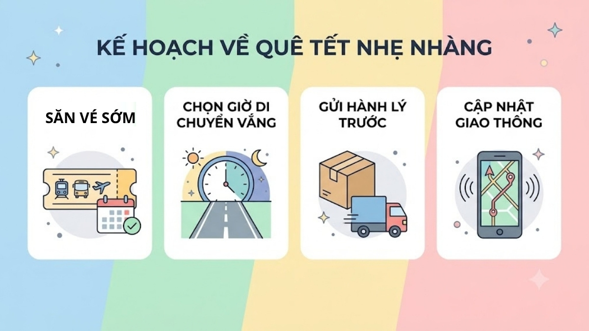 Kinh nghiệm lên kế hoạch về quê theo lịch nghỉ Tết 2027