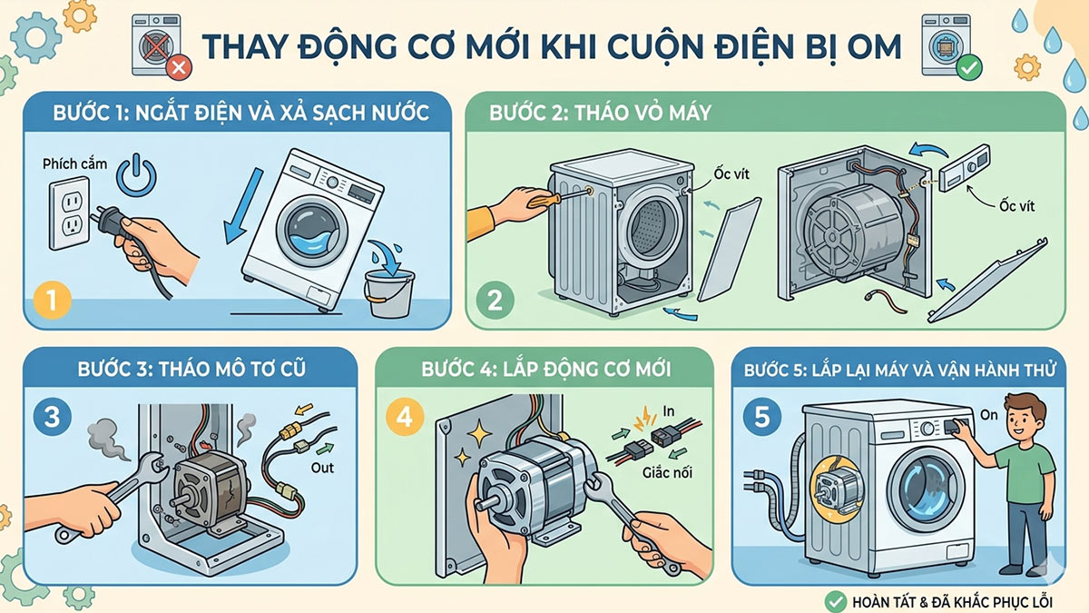 Cách sửa lỗi E51 máy giặt Electrolux - thay động cơ mới khi cuộn điện bị om