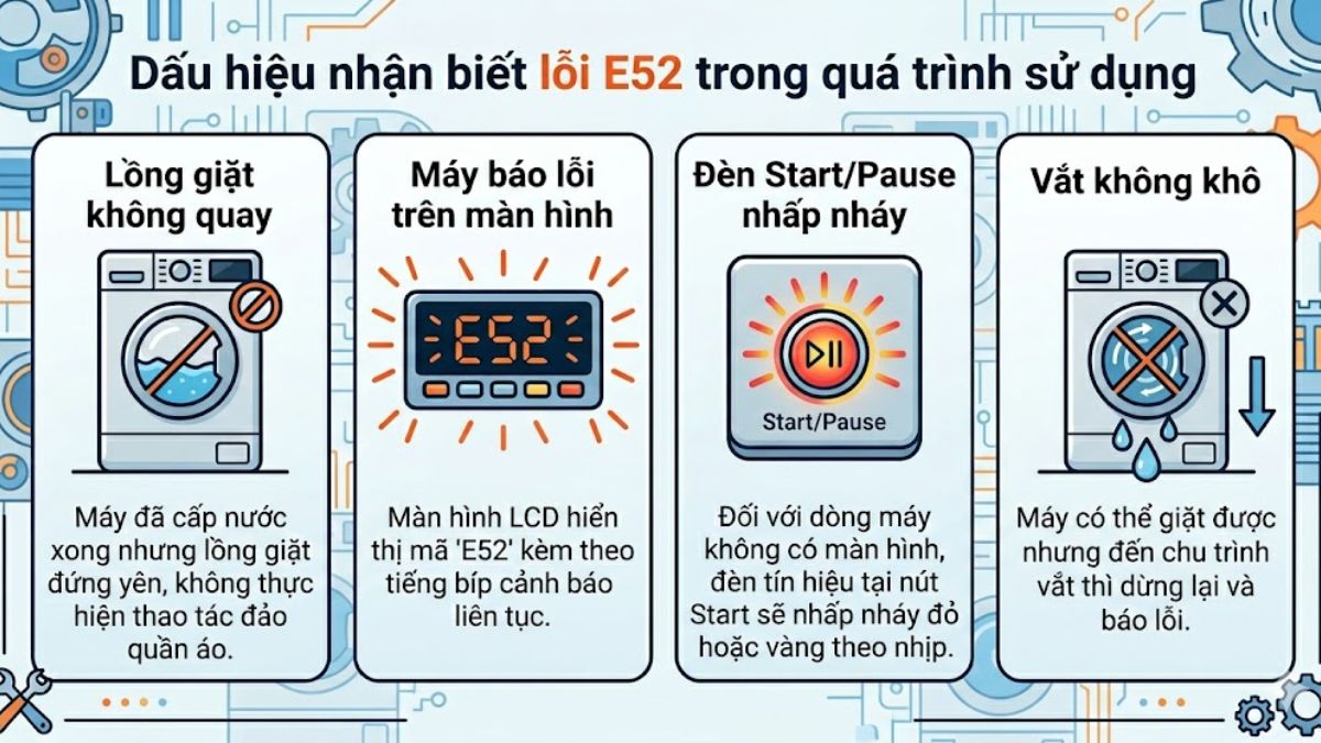 Dấu hiệu nhận biết lỗi E52 máy giặt Electrolux khi sử dụng