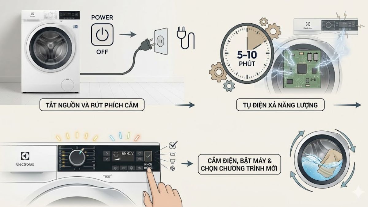 Kiểm tra nhanh lỗi E52 tại nhà bằng reset máy giặt
