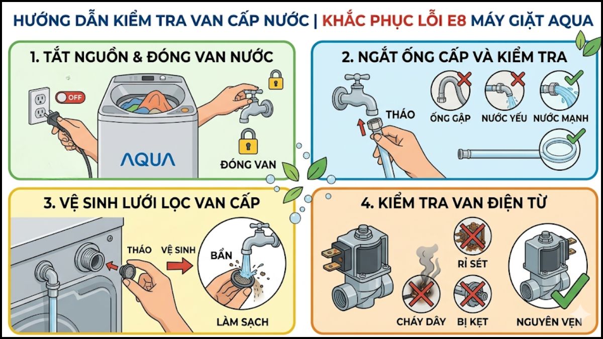 Cách kiểm tra và sửa lỗi E8 máy giặt Aqua tại nhà bằng kiểm tra van cấp nước
