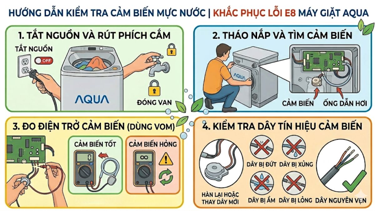 Cách kiểm tra và sửa lỗi E8 máy giặt Aqua tại nhà - kiểm tra hệ thống dây điện với cảm biến