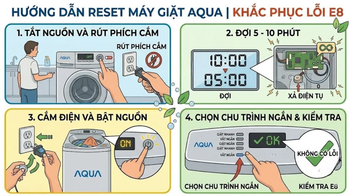 Cách kiểm tra và sửa lỗi E8 máy giặt Aqua tại nhà bằng reset máy giặt
