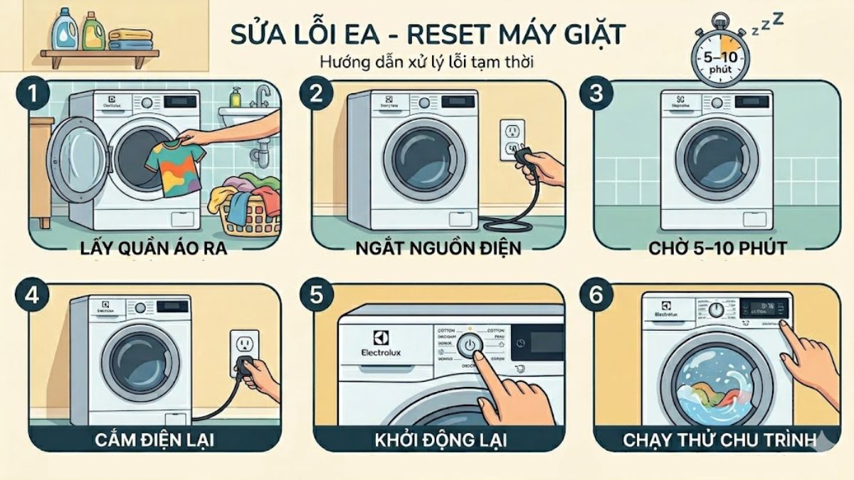 sửa lỗi EA máy giặt Electrolux bằng reset máy giặt