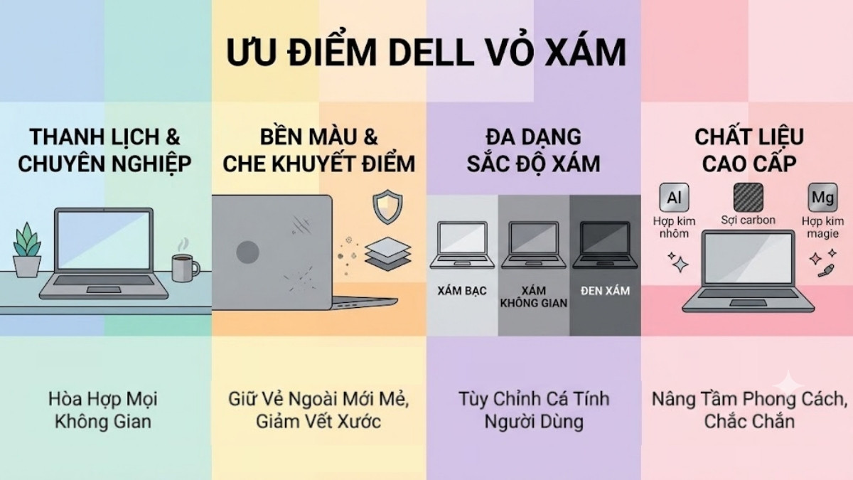 Ưu điểm nổi bật và các tông màu xám của Dell