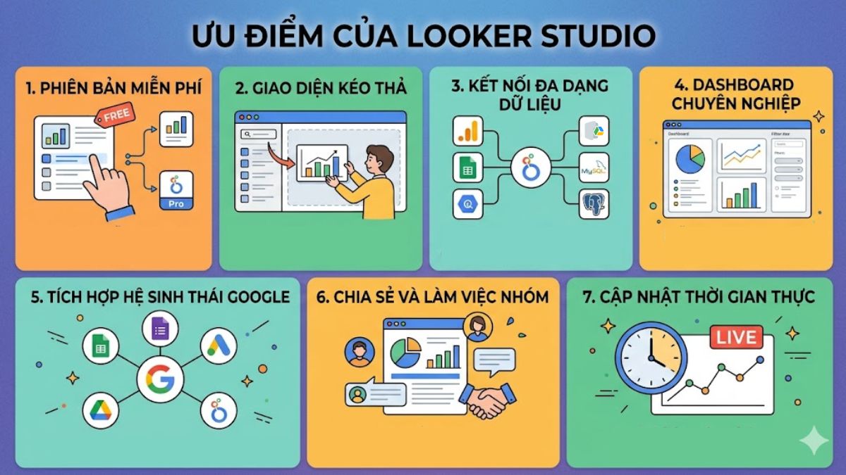 Ưu điểm của Looker Studio là gì?