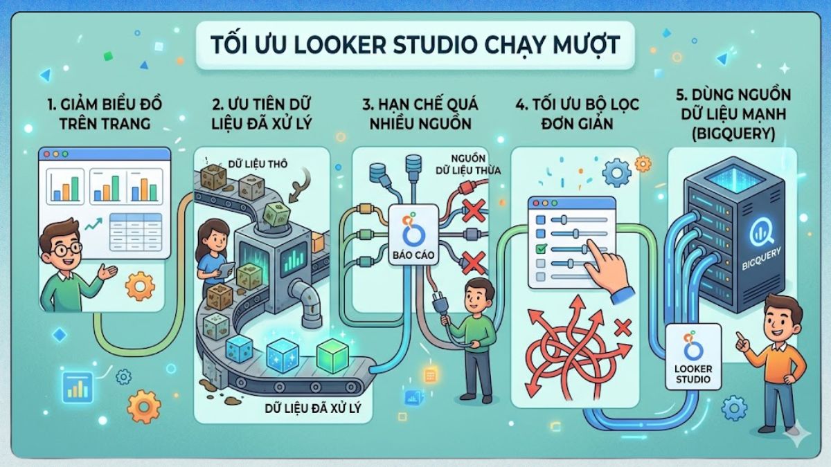 Kinh nghiệm tối ưu Looker Studio để chạy mượt