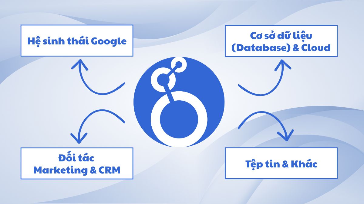 Các nguồn dữ liệu có thể kết nối với Looker Studio là gì