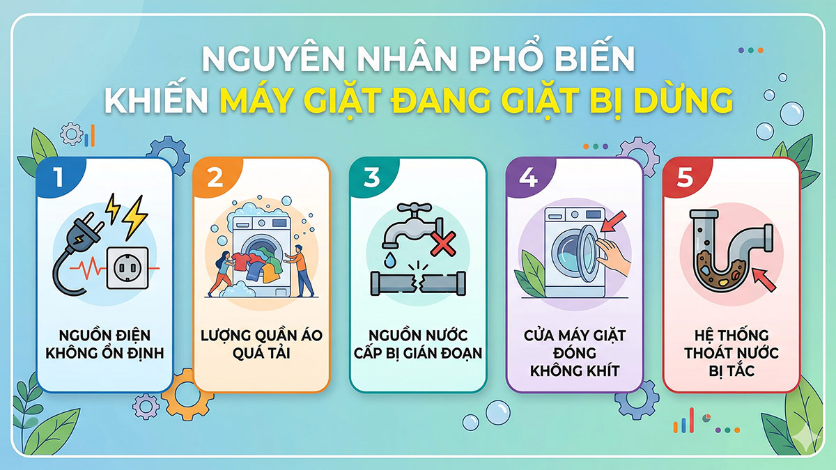 Nguyên nhân phổ biến khiến máy giặt đang giặt bị dừng
