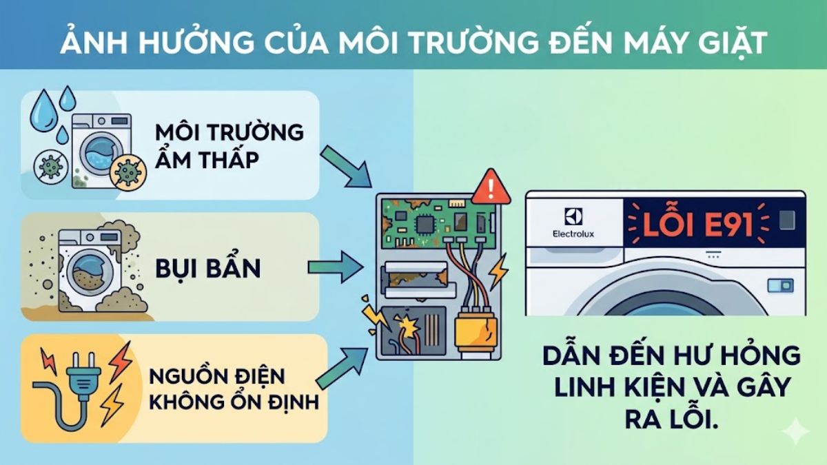 Nguyên nhân gây lỗi E91 máy giặt Electrolux - ảnh hưởng từ môi trường sử dụng