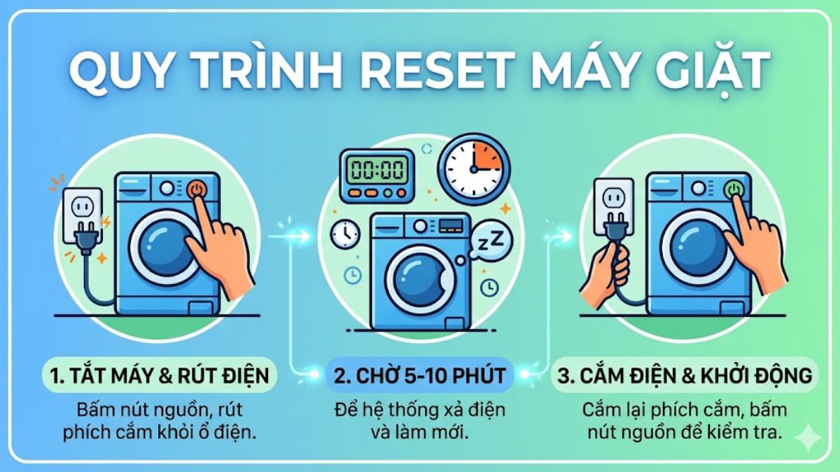 sửa lỗi E91 máy giặt Electrolux bằng cách reset máy