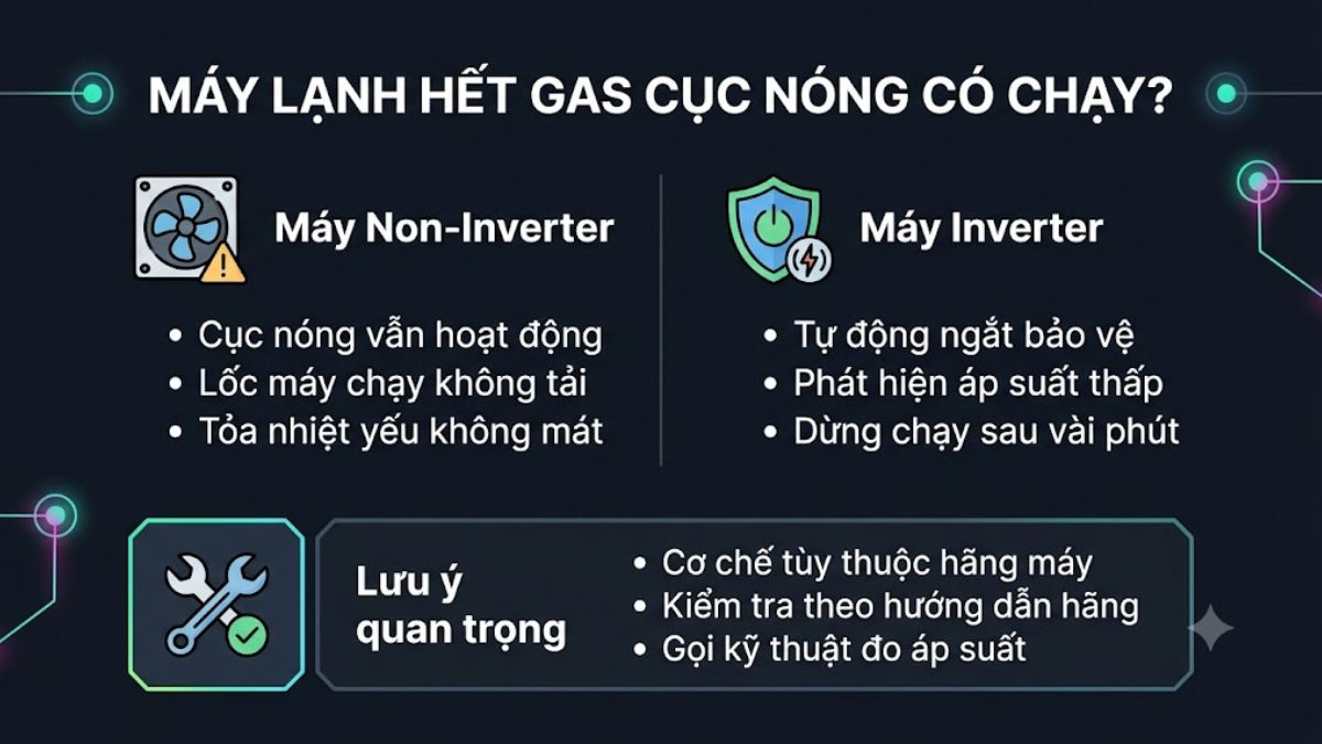 Máy lạnh hết ga cục nóng có chạy không