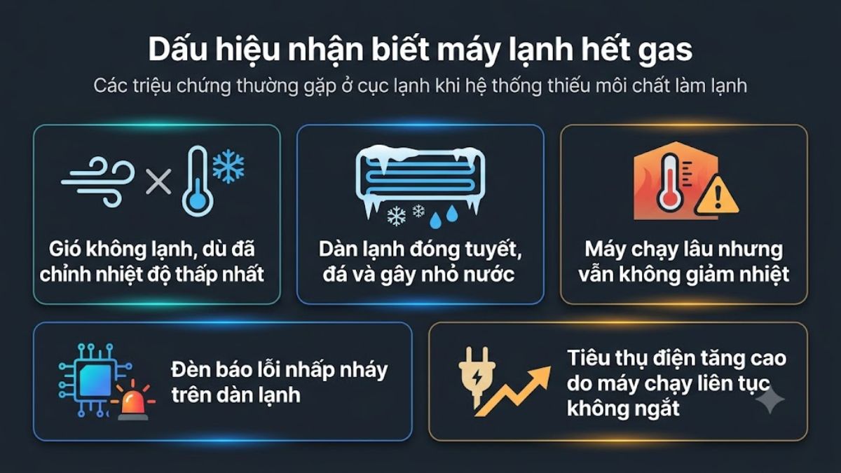 Dấu hiệu hết gas tại cục lạnh