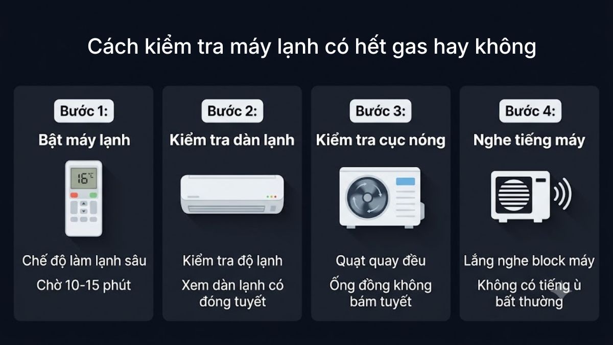 Cách kiểm tra máy lạnh có hết gas hay không