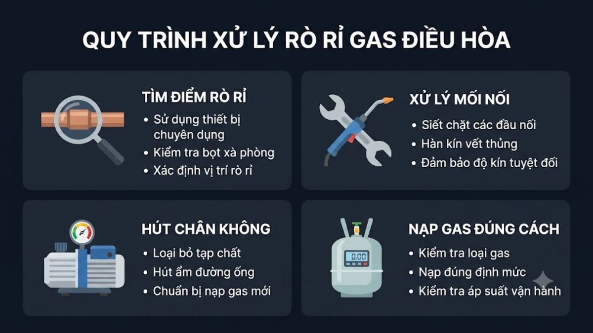 Cách khắc phục và bảng giá nạp gas hiện nay