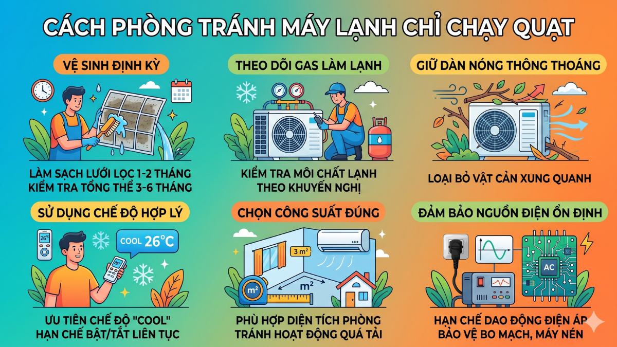 Cách phòng tránh máy lạnh không lạnh chỉ quạt trong tương lai