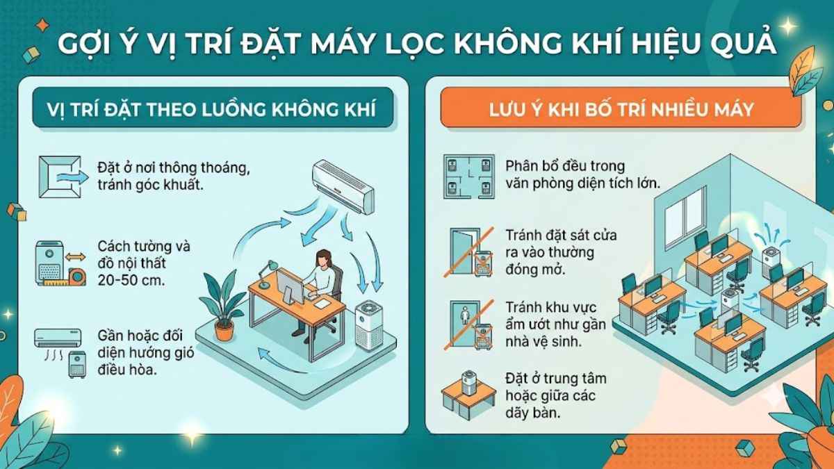 Gợi ý một số vị trí đặt máy lọc không khí hiệu quả