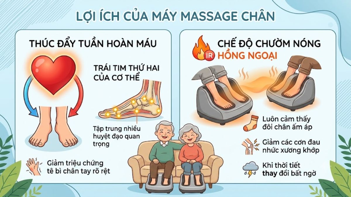 Máy massage chân