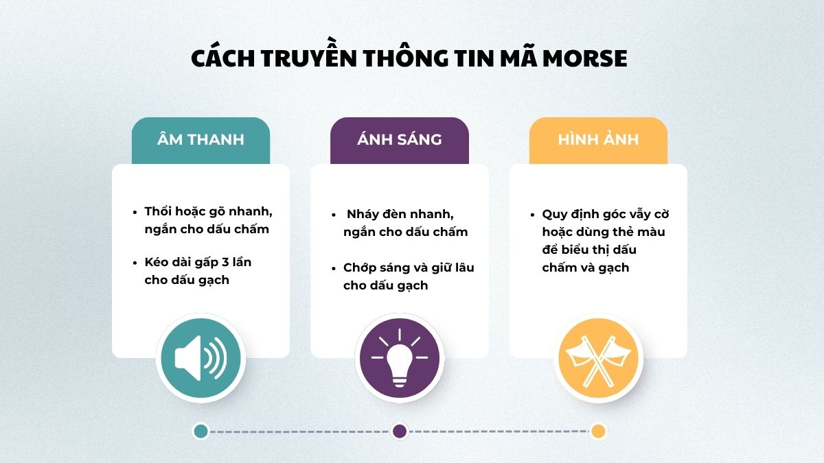 Cách truyền thông tin mã Morse