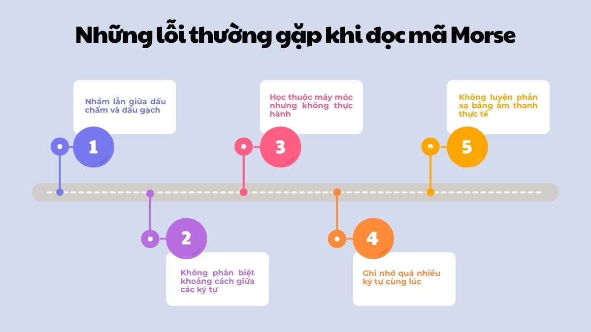 Những lỗi thường gặp khi đọc mã Morse