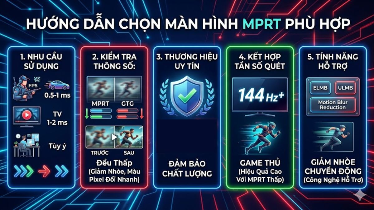 Hướng dẫn chọn màn hình có MPRT phù hợp bước 1