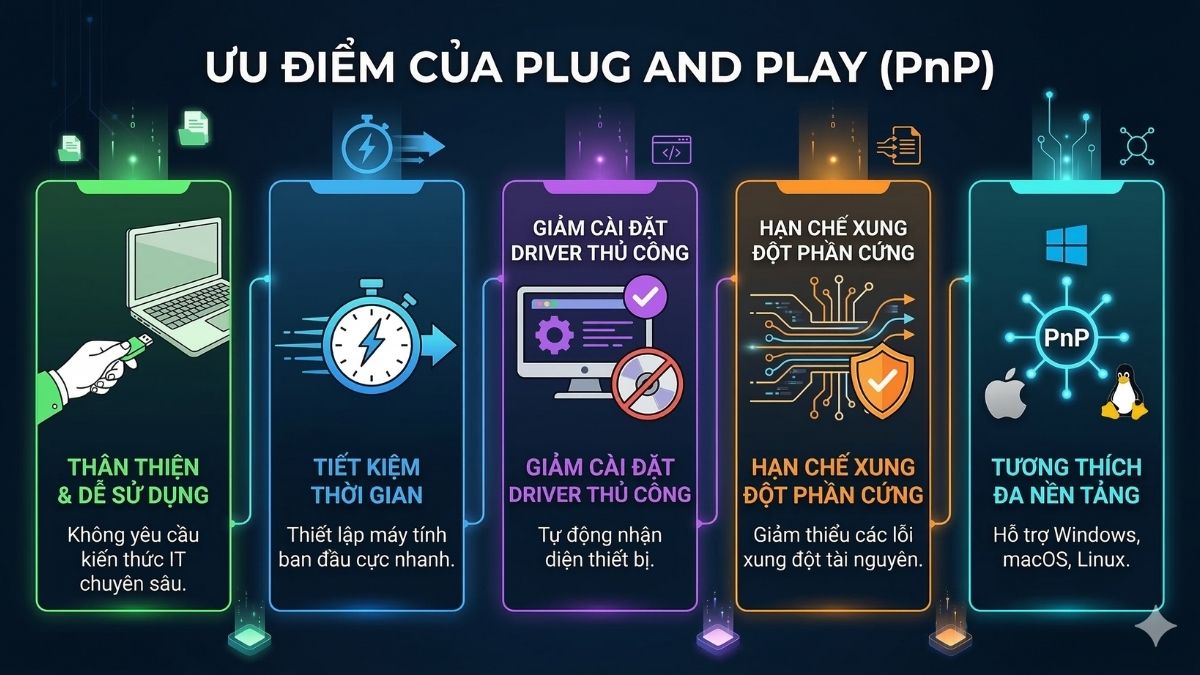 Ưu điểm của Plug and Play