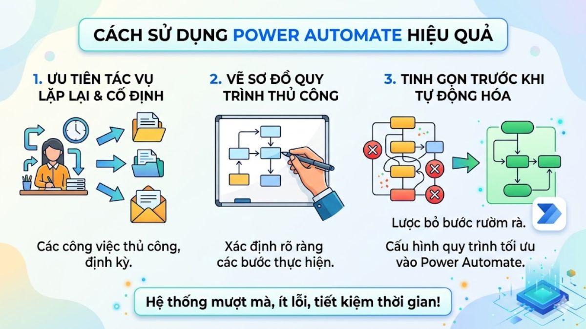 Xác định quy trình cần tự động hóa