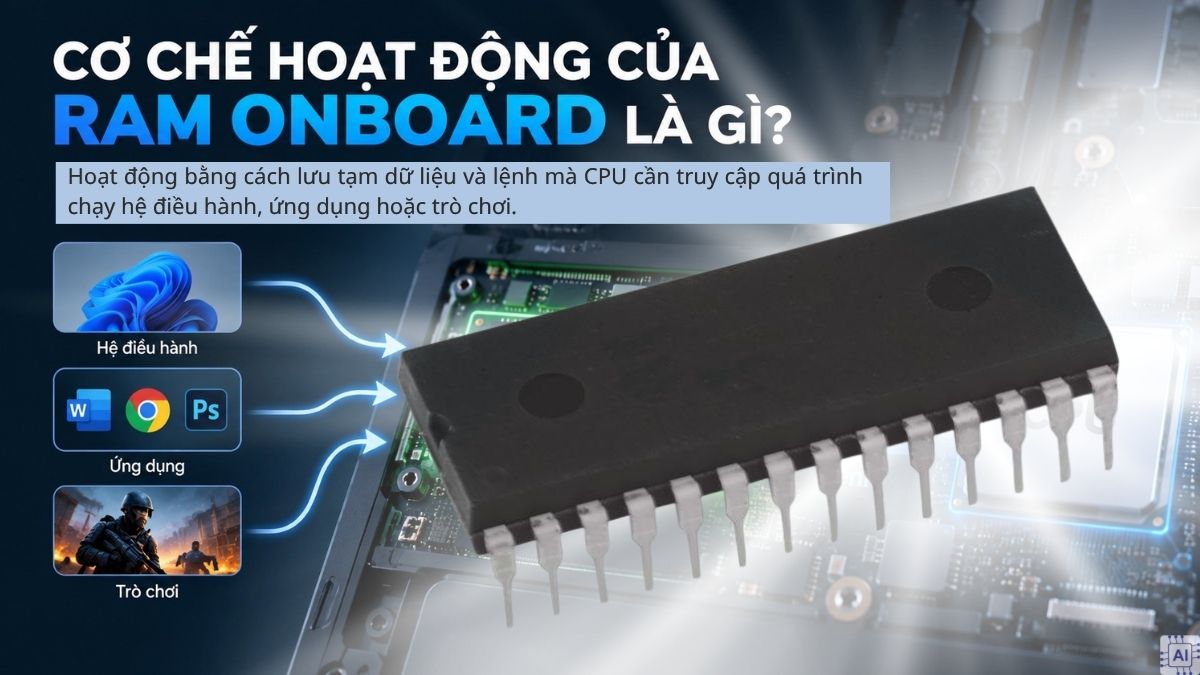 Cơ chế hoạt động của RAM Onboard là gì?