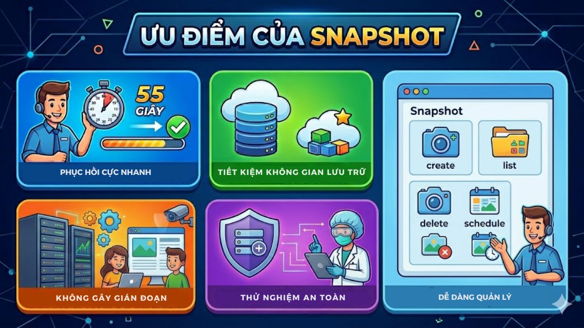 Ưu điểm của Snapshot là gì?