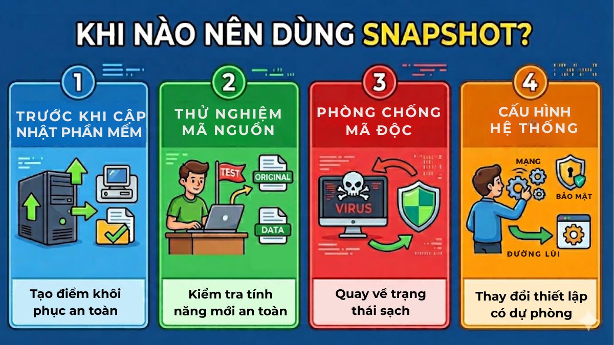 Khi nào nên sử dụng Snapshot?