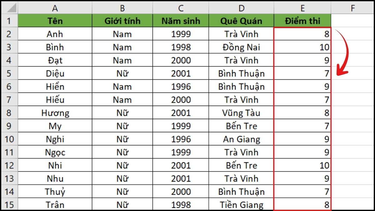 Lỗi thường gặp khi Sort Excel