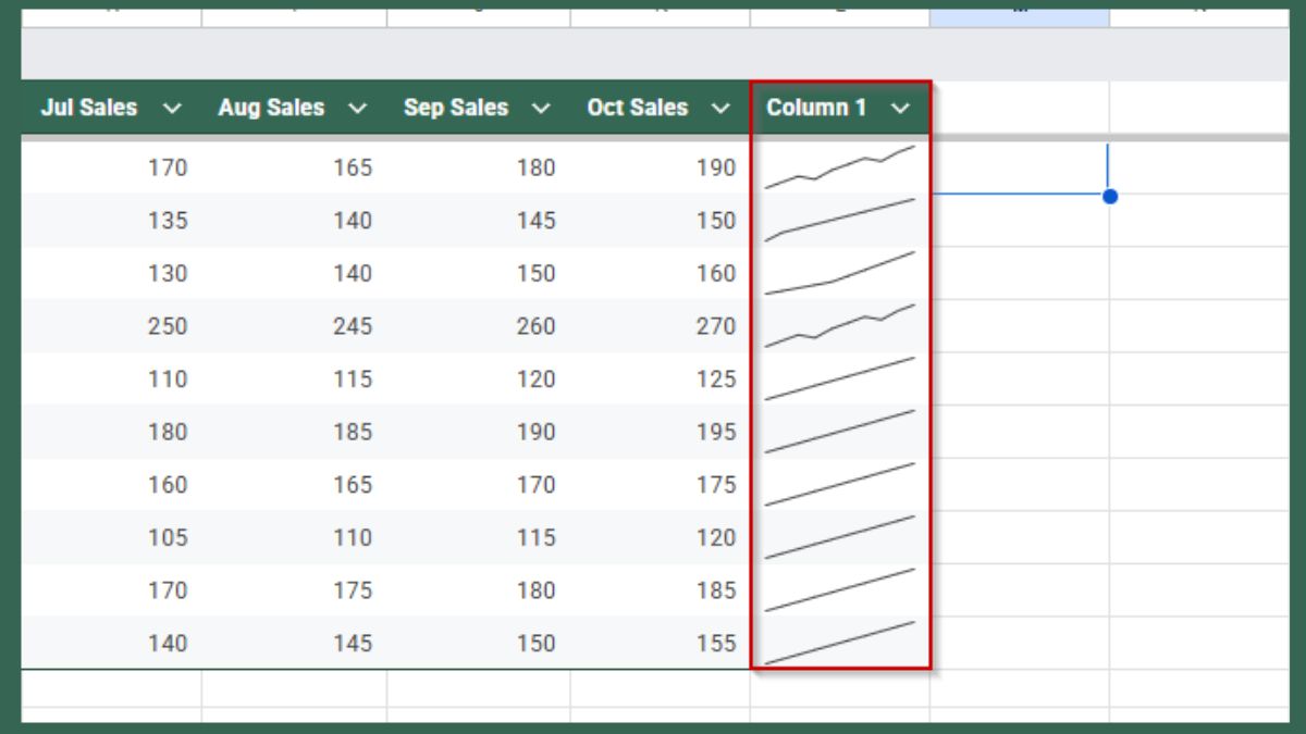 Sparkline trong Excel dùng để làm gì?