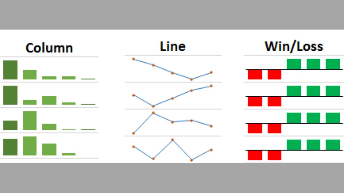 Phân loại Sparkline trong Excel