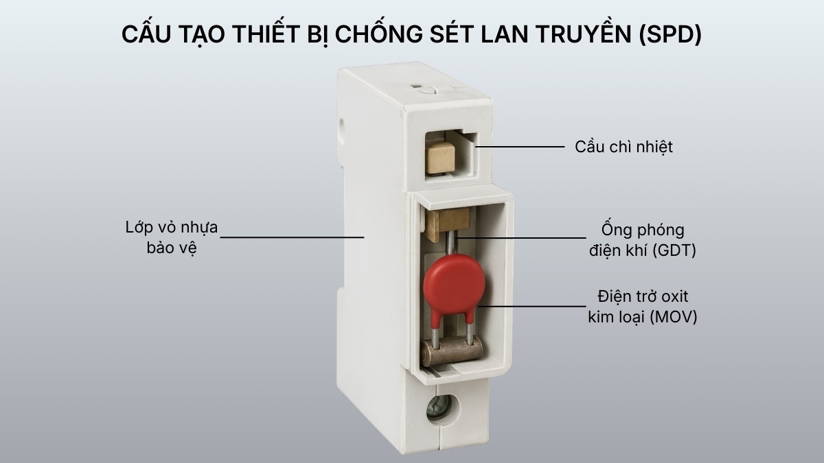 Cấu tạo và nguyên lý hoạt động của SPD là gì - cấu tạo