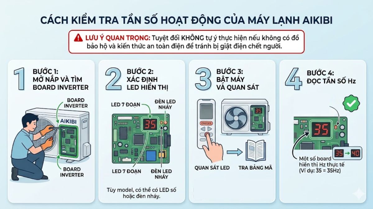 Các lỗi liên quan đến tần số máy lạnh Aikibi thường gặp