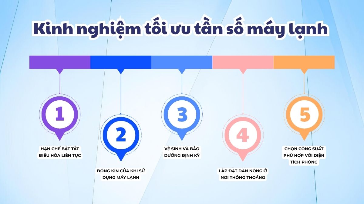 Kinh nghiệm tối ưu tần số máy lạnh Midea hiệu quả