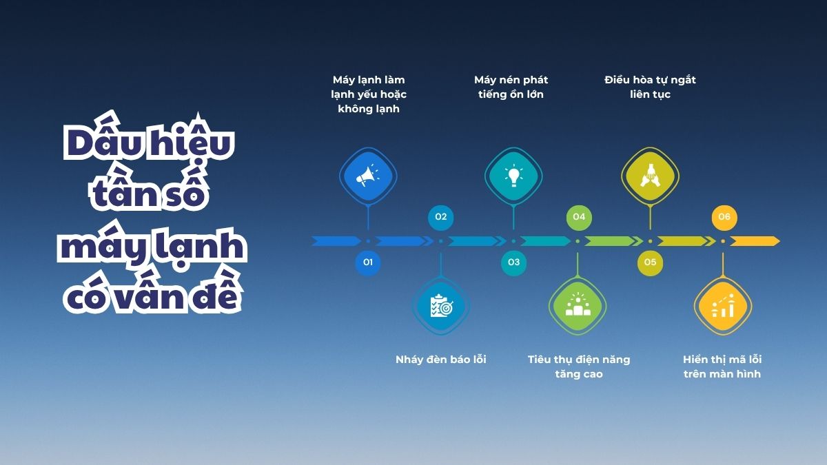Dấu hiệu tần số máy lạnh Midea có vấn đề
