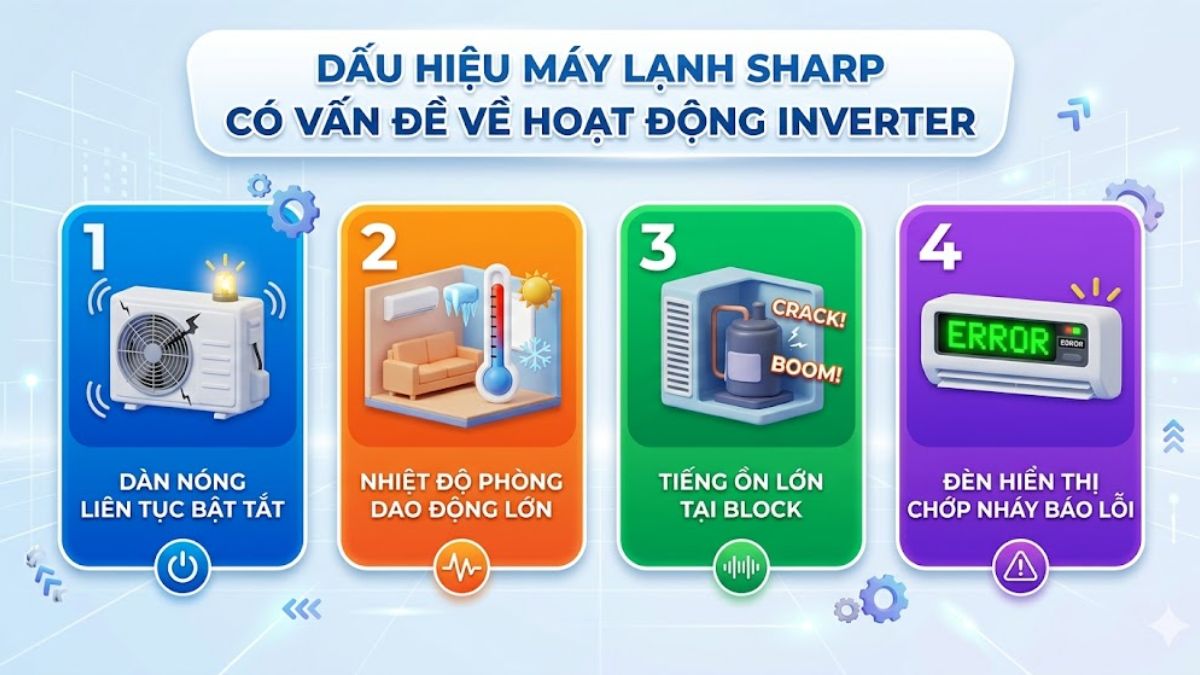 Dấu hiệu máy lạnh Sharp có vấn đề về hoạt động Inverter